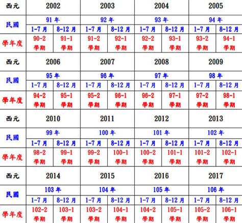 1992年出生|1992年是民國幾年？ 年齢對照表